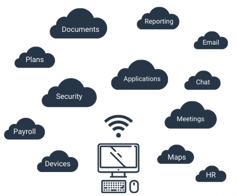 Cloud Infrastructure